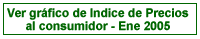 Ìndice de Precios al Consumidor