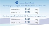 Ya está disponible la información de precios de cacao en la página web de la Compañía Nacional de Chocolates.