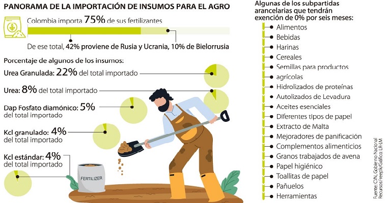 Gallinaza y pollinaza podrían ser opción para sustituir la importación de fertilizantes