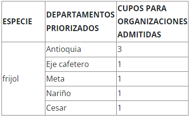 Federación Nacional de Cafeteros impulsa la seguridad alimentaria de las familias caficultoras en Colombia