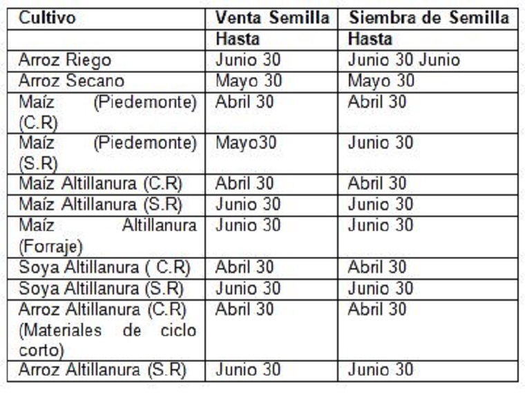 Definidas las fechas de siembra de arroz, maíz y soya para el primer semestre de 2019, en el Meta
