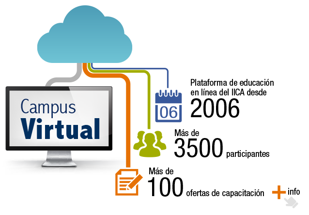 Más de 1000 especialistas se capacitan sobre el impacto de la huella hídrica en el sector agrícola - 02 de agosto de 2016