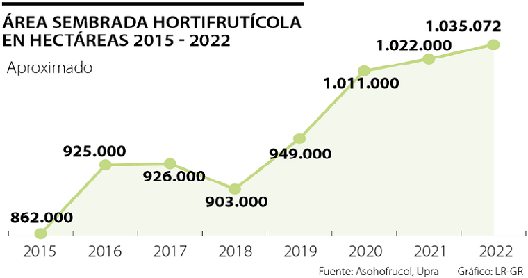 Limón y mango están entre los árboles frutales que le pueden sacar provecho al sol