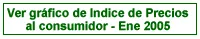 Ìndice de Precios al Consumidor