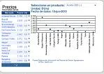 Agronet, lanza modulo de precios diarios