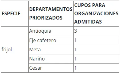 Federación Nacional de Cafeteros impulsa la seguridad alimentaria de las familias caficultoras en Colombia