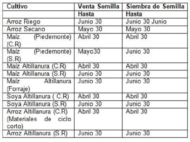 Definidas las fechas de siembra de arroz, maíz y soya para el primer semestre de 2019, en el Meta
