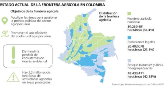 Hay cerca de 31 millones de hectáreas de frontera agrícola sin aprovechar en todo el territorio