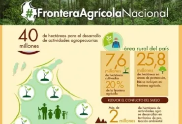 Gobierno define la frontera agrícola nacional en 40 millones de hectáreas