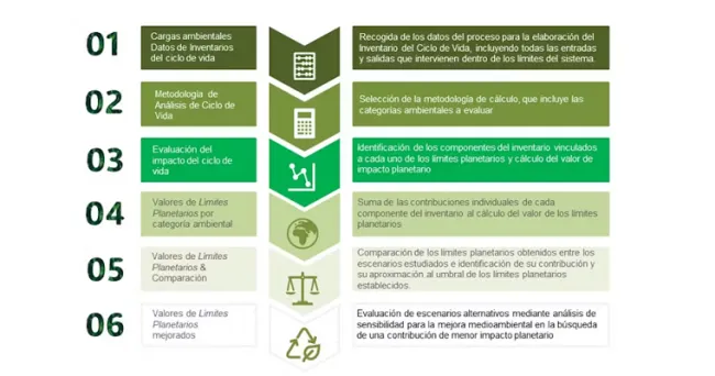 Cómo podemos saber cuál es el estado de salud del medio ambiente